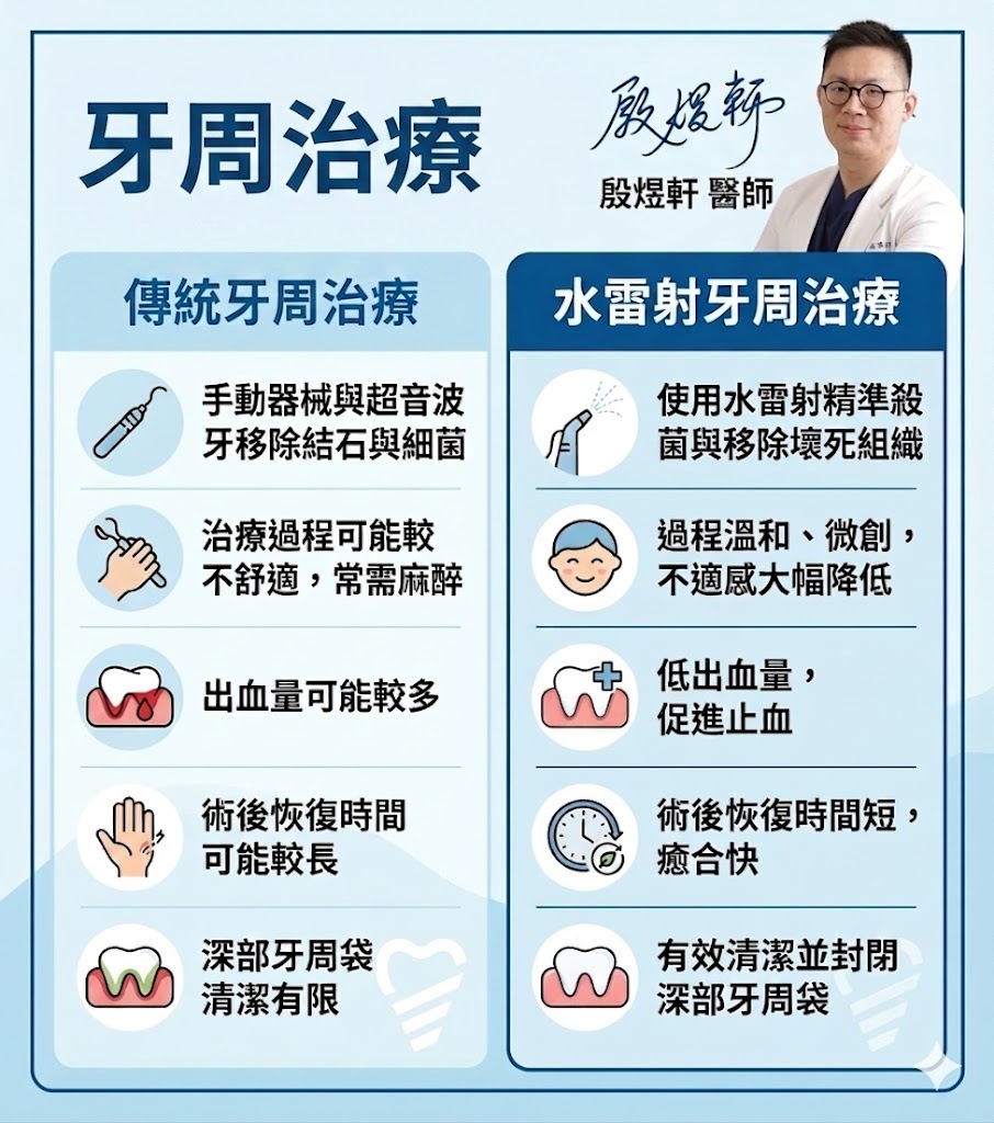 牙周治療